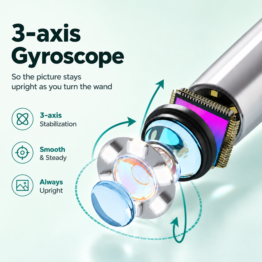 3-axis